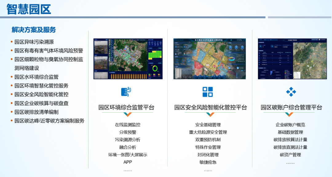 402cc永利智慧化工园区产品解决方案.png