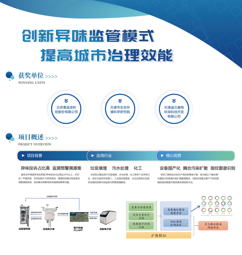 402cc永利恶臭监测管理平台.png